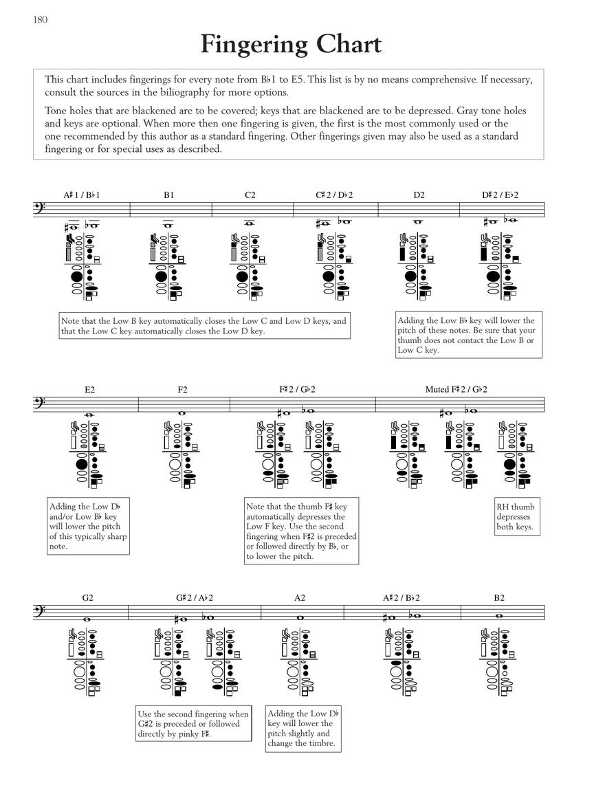 Weissenborn Method for Bassoon Book 2