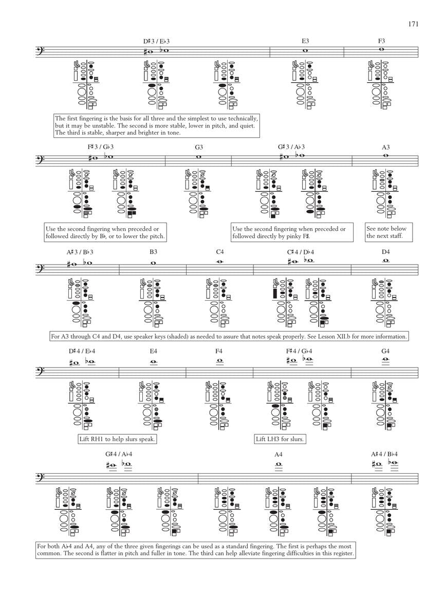 Weissenborn Method for Bassoon Book 1